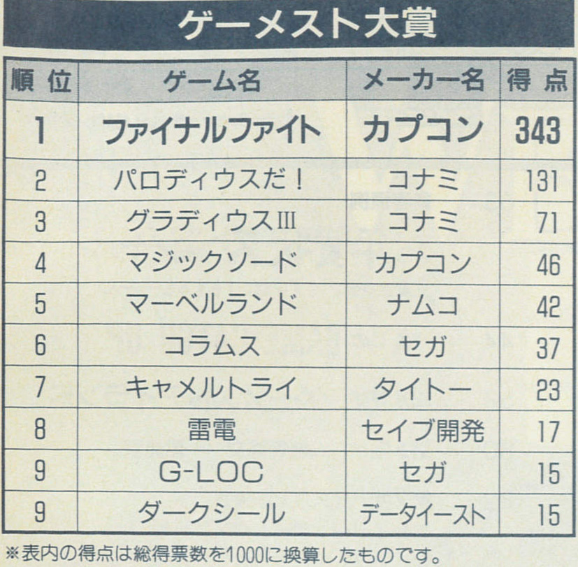 ゲーメスト大賞ベスト10