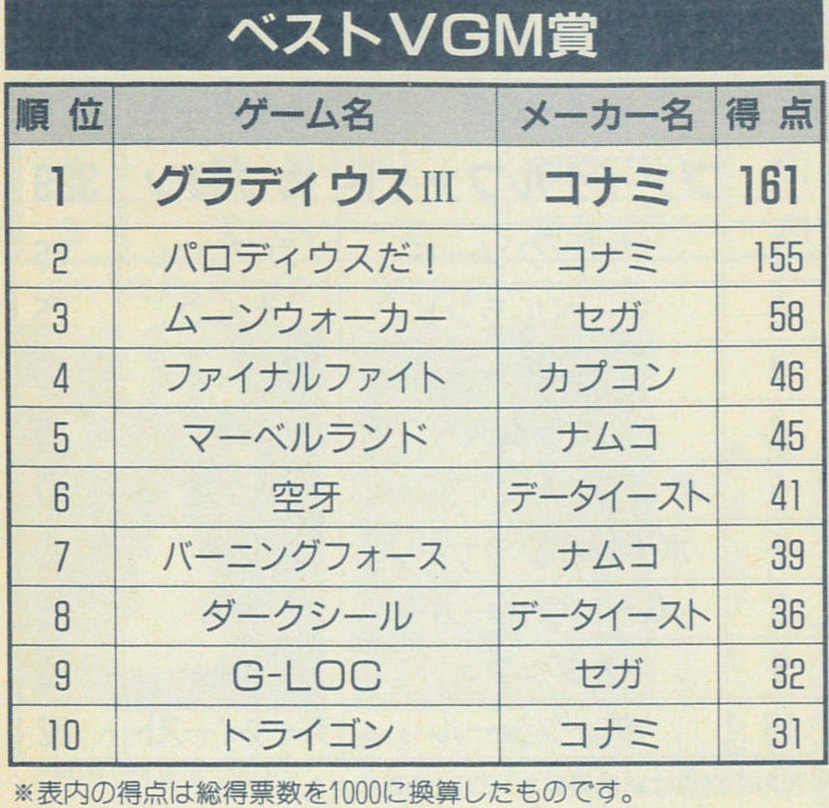 ベストVGM賞ベスト10