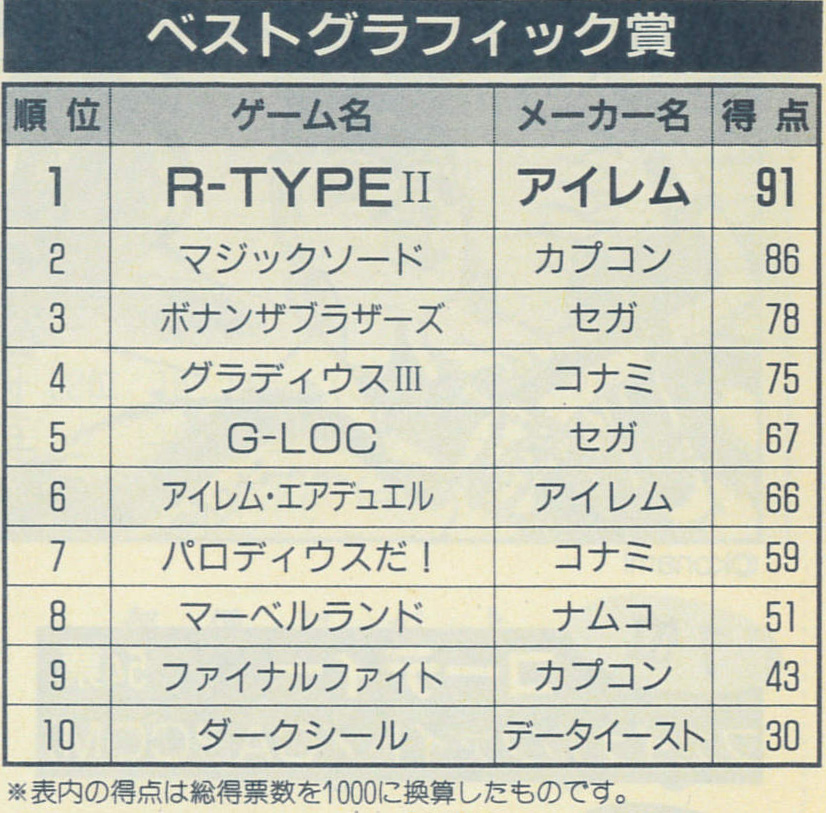 ベストグラフィック賞