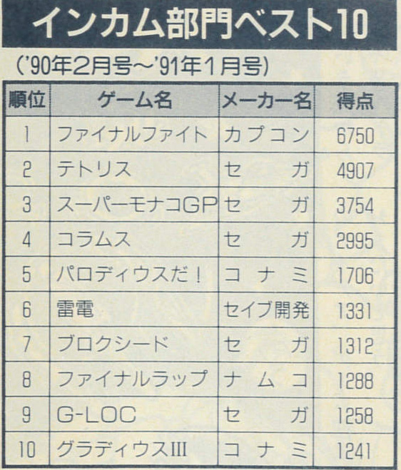 インカム部門ベスト10